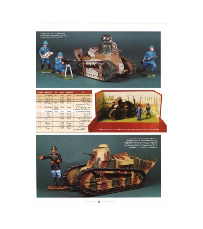 magazine « Figurines » hors-série : « Soldats de plomb de la Grande Guerre »